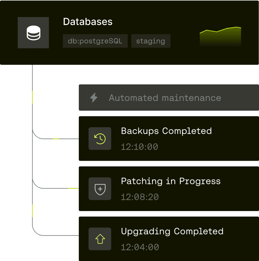 Latitude.sh Databases