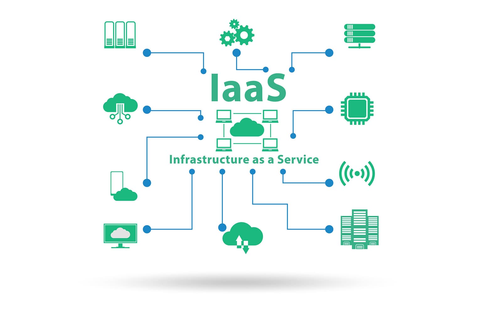 iaas